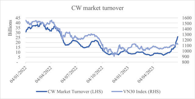 HSC phát hành thêm 11 mã chứng quyền trong hôm nay 5 HSC phát hành thêm 11 mã chứng quyền trong hôm nay ảnh 2
