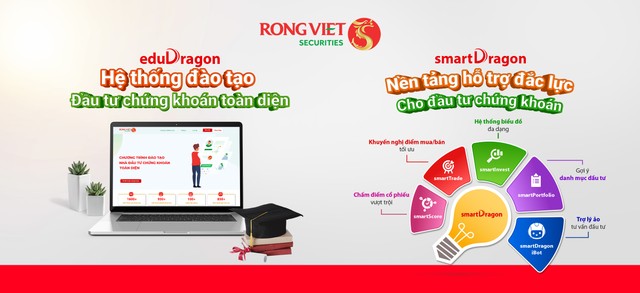 Rồng Việt có ứng dụng giao dịch chứng khoán tốt nhất Việt Nam năm 2023 7 Rồng Việt có ứng dụng giao dịch chứng khoán tốt nhất Việt Nam năm 2023 ảnh 3