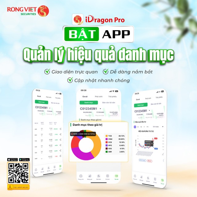 Rồng Việt có ứng dụng giao dịch chứng khoán tốt nhất Việt Nam năm 2023 6 Rồng Việt có ứng dụng giao dịch chứng khoán tốt nhất Việt Nam năm 2023 ảnh 2