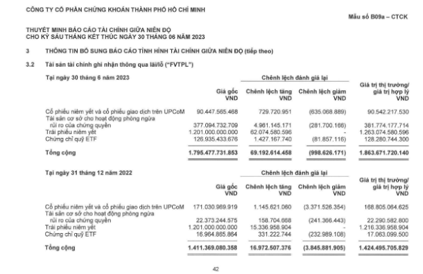 Tìm cơ hội từ danh mục tự doanh các công ty chứng khoán ảnh 10