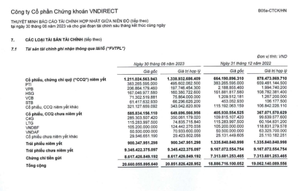 Tìm cơ hội từ danh mục tự doanh các công ty chứng khoán ảnh 9