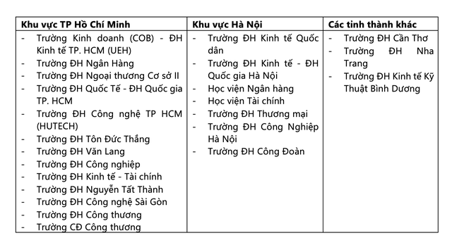Rồng Việt tổ chức cuộc thi đầu tư chứng khoán thực tế dành cho sinh viên ảnh 3
