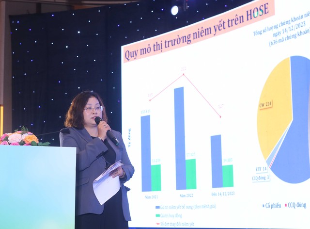 Bà Nguyễn Nam Anh, Giám đốc Quản lý niêm yết HOSE trình bày báo cáo tại Hội nghị. Ảnh: Lê Toàn ảnh 3