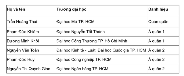 ảnh 1 screenshot 2023 12 18 114629 7926