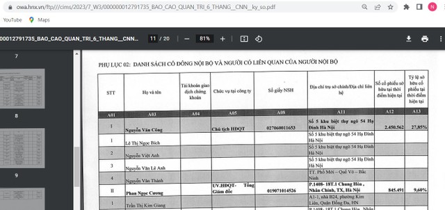 Chủ tịch Coninco (CNN) mua thêm cổ phiếu không công bố thông tin? ảnh 1