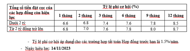 Chấn chỉnh huy động vốn của công ty chứng khoán: Phòng trước rủi ro? 3 ctck vay tien 1191