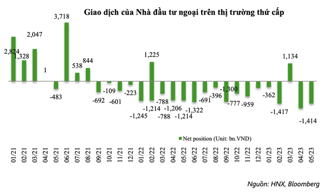 VCBS: Trái phiếu chính phủ vẫn là lựa chọn hợp lý của nhà đầu tư tổ chức ảnh 4