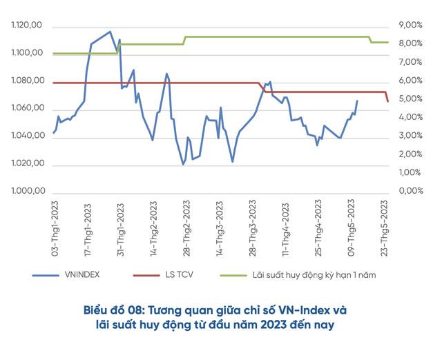 Lãi suất hạ lần thứ 4, VietinBank Securities dự báo VN-Index đóng cửa năm quanh ngưỡng 1.250 - 1.300 điểm ảnh 1
