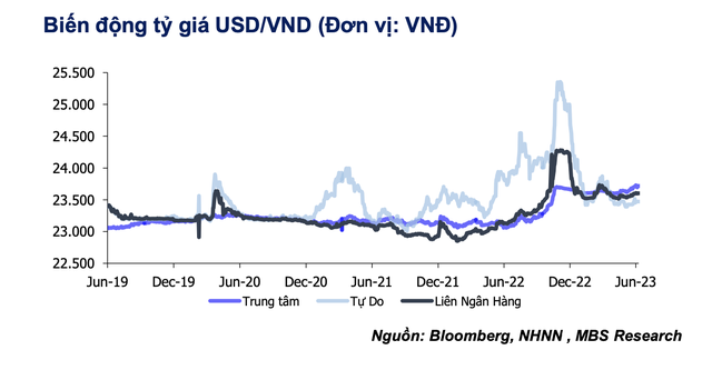 MBS: VN-Index hướng về vùng 1.155 - 1.200 trong nửa cuối năm 2023 6 MBS: VN-Index hướng về vùng 1.155 - 1.200 trong nửa cuối năm 2023 ảnh 2