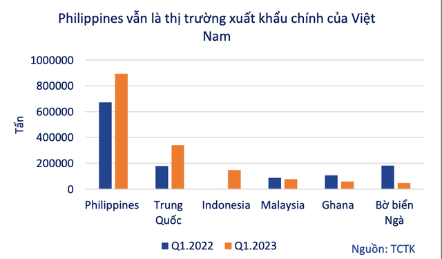 Cổ phiếu gạo “bình thản” trong mùa vàng xuất khẩu 4 Cổ phiếu gạo “bình thản” trong mùa vàng xuất khẩu ảnh 1