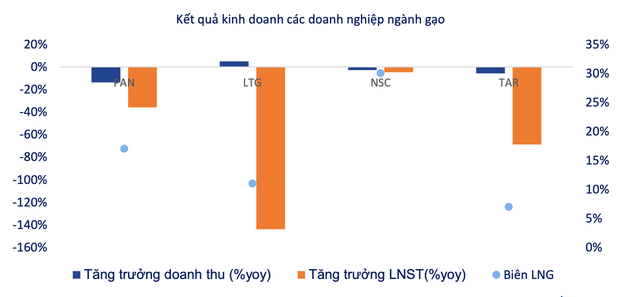 Cổ phiếu gạo “bình thản” trong mùa vàng xuất khẩu 5 Cổ phiếu gạo “bình thản” trong mùa vàng xuất khẩu ảnh 2