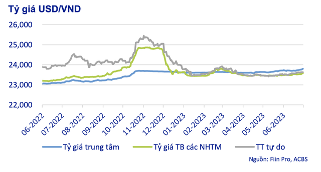 ACBS dự báo GDP năm 2023 đạt 5,2%, điểm tên các nhóm ngành hấp dẫn ảnh 2