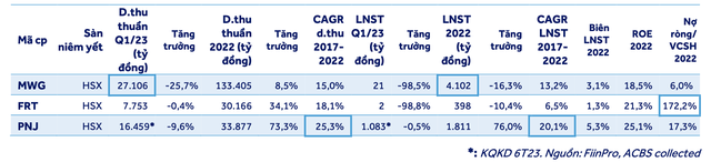 ACBS: Triển vọng ngành bán lẻ được cải thiện hơn về cuối năm ảnh 1