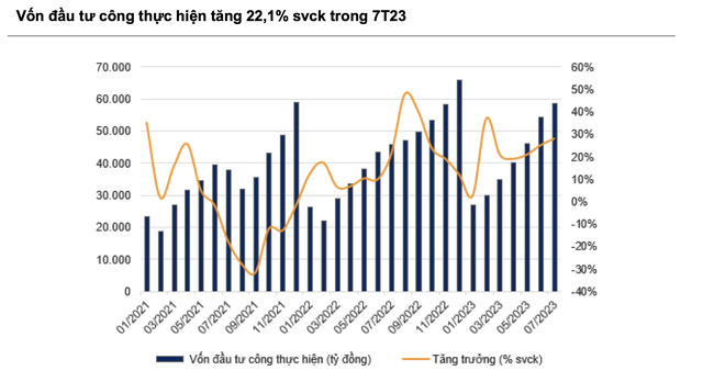 VNDirect: Ngân hàng và đầu tư công là "la bàn" đầu tư tháng 8 8 VNDirect: Ngân hàng và đầu tư công là "la bàn" đầu tư tháng 8 ảnh 3