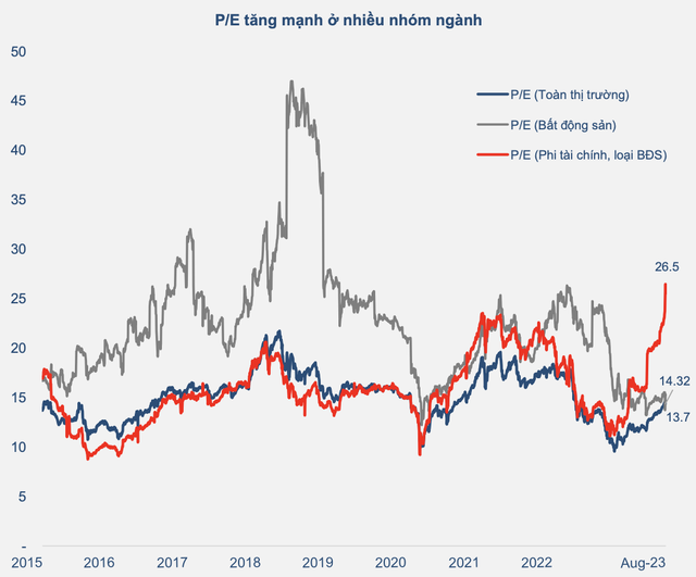 BVSC: VN-Index sẽ hướng đến mục tiêu 1.300 - 1.350 điểm, ba nhóm ngành tiềm năng cho nhà đầu tư 6 BVSC: VN-Index sẽ hướng đến mục tiêu 1.300 - 1.350 điểm, ba nhóm ngành tiềm năng cho nhà đầu tư ảnh 1