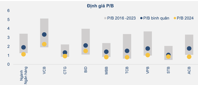 BVSC: VN-Index sẽ hướng đến mục tiêu 1.300 - 1.350 điểm, ba nhóm ngành tiềm năng cho nhà đầu tư 9 BVSC: VN-Index sẽ hướng đến mục tiêu 1.300 - 1.350 điểm, ba nhóm ngành tiềm năng cho nhà đầu tư ảnh 4