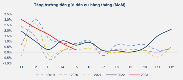 BVSC: VN-Index sẽ hướng đến mục tiêu 1.300 - 1.350 điểm, ba nhóm ngành tiềm năng cho nhà đầu tư 8 BVSC: VN-Index sẽ hướng đến mục tiêu 1.300 - 1.350 điểm, ba nhóm ngành tiềm năng cho nhà đầu tư ảnh 3