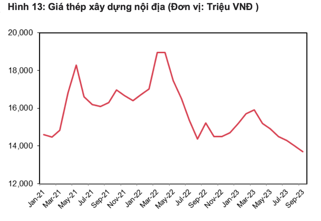 Nguồn: MBS Research tổng hợp ảnh 1 Nguồn: MBS Research tổng hợp ảnh 1