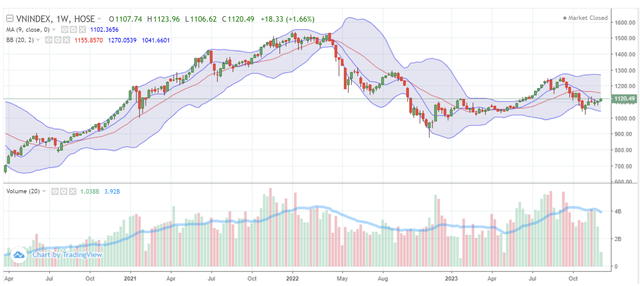 ảnh 1 anh man hinh 2023 12 05 luc 004541 4223