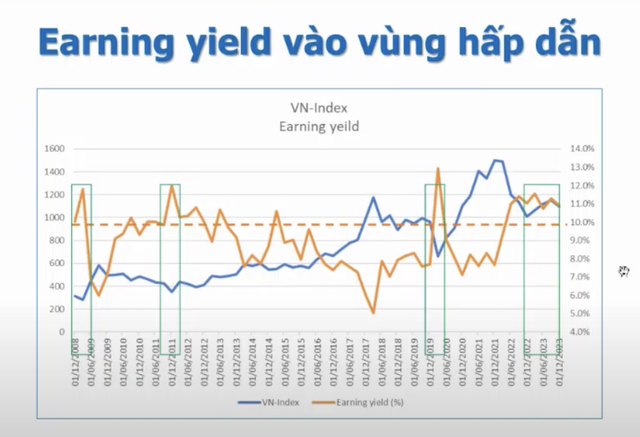 Chuyên gia Yuanta: Định giá thị trường chưa đắt, lợi nhuận toàn thị trường năm 2024 tăng trưởng 28% 3 anh man hinh 2023 12 22 luc 210429 8767