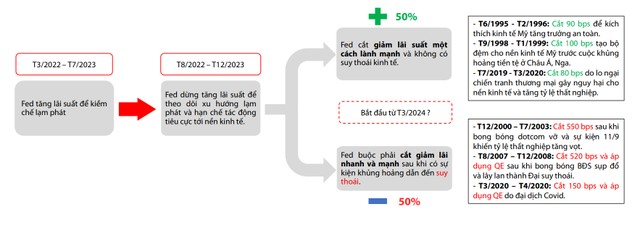 Nguồn: Fred, CTCK Rồng Việt. Nguồn: Fred, CTCK Rồng Việt.