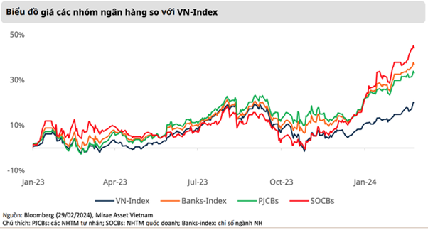 VN-Index chao đảo: Vùng giá cổ phiếu ngân hàng gợi nhớ mùa quả ngọt tích sản năm cũ 5 hdb 2 1339