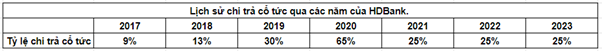 VN-Index chao đảo: Vùng giá cổ phiếu ngân hàng gợi nhớ mùa quả ngọt tích sản năm cũ 4 hdb 9894
