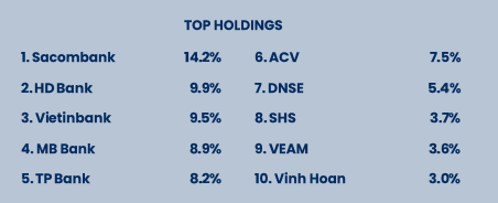 Top 10 cổ phiếu chiếm tỷ trọng lớn nhất danh mục của PYN Elite theo báo cáo mới nhất