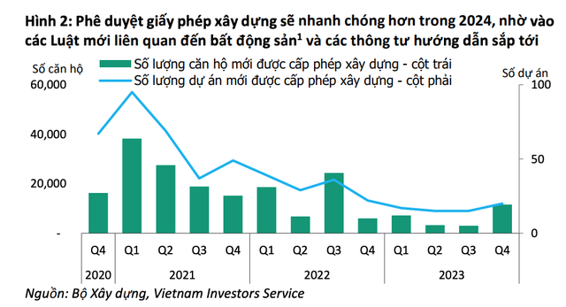 Các luật mới về bất động sản sẽ mở đường cho việc phát triển dự án nhà ở Các luật mới về bất động sản sẽ mở đường cho việc phát triển dự án nhà ở