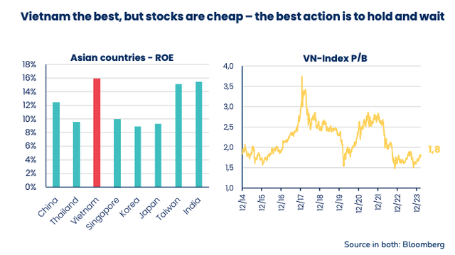 Chứng khoán Việt Nam được định giá ở mức thấp trong khi hiệu quả mang lại cao Chứng khoán Việt Nam được định giá ở mức thấp trong khi hiệu quả mang lại cao