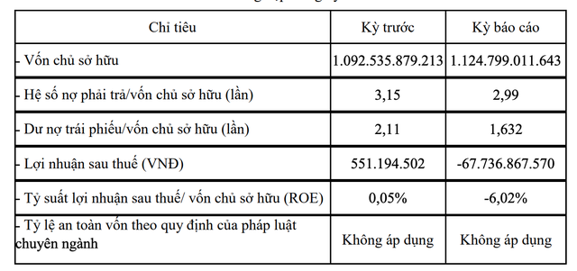 Công bố thông tin của Ea Súp 5 về tình hình tài chính năm 2023