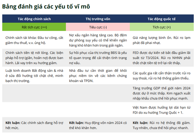 Góc nhìn chuyên gia chứng khoán tuần mới: Chỉ báo từ khối ngoại và những biến số có tác động lớn đến TTCK 2024 3 1 5636