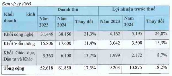 Các mục tiêu chủ yếu trong năm 2024