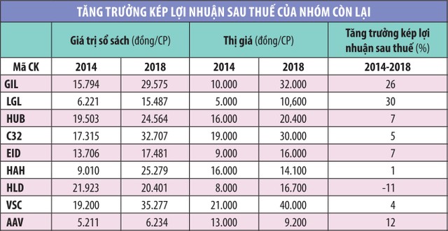 Điểm mặt cổ phiếu cổ tức cao, thị giá thấp ảnh 2 Điểm mặt cổ phiếu cổ tức cao, thị giá thấp ảnh 2