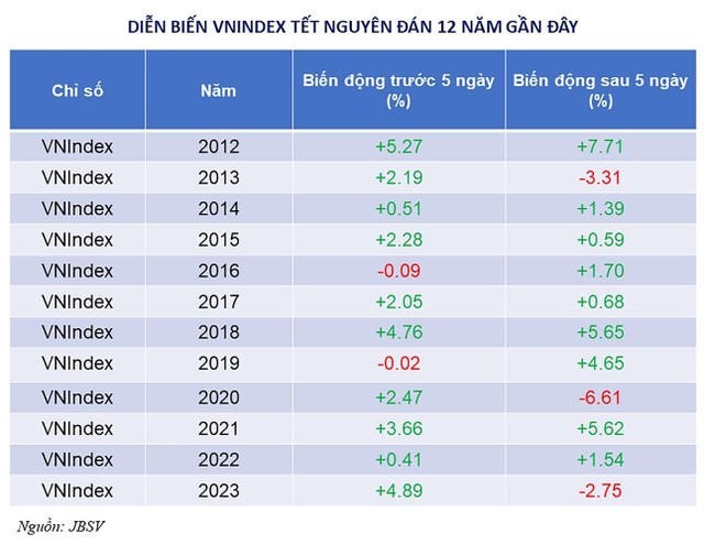 Chứng khoán JB Việt Nam ưu đãi lãi suất margin 0% trong 30 ngày 4 38e56136 7130 469a a671 209a9295bd21 2448