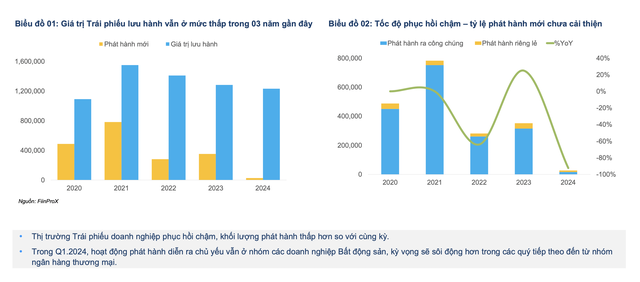 Tìm tiềm lực vốn ở thị trường nội địa 3 screen shot 2024 04 12 at 152600 4137