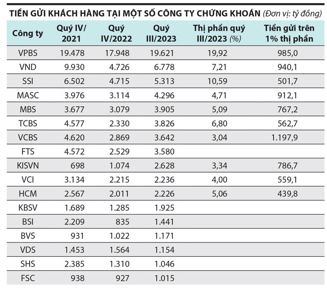 Tách bạch tài sản để bảo vệ nhà đầu tư 3 2 8441