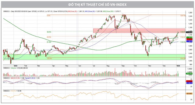 Cơ hội đầu tư đã được mở ra 7 1 4314