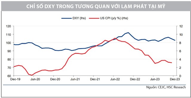 Cơ hội đầu tư đã được mở ra 5 2 5880