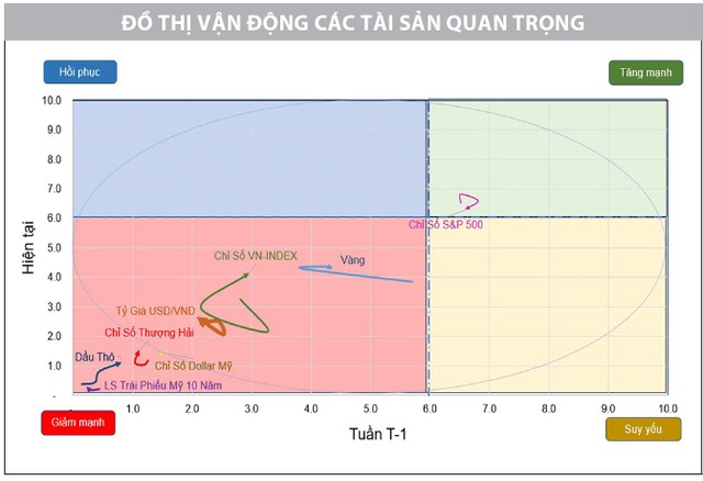 Cơ hội đầu tư đã được mở ra 6 3 5258