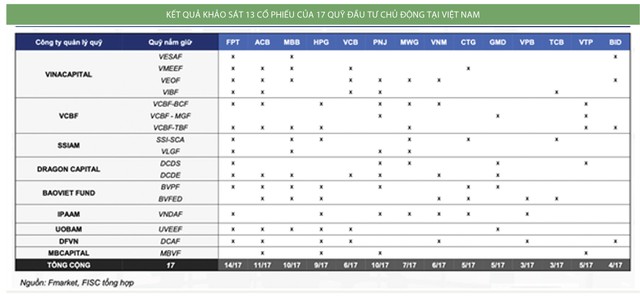 Tìm danh mục ít “đau tim” 3 2 4147