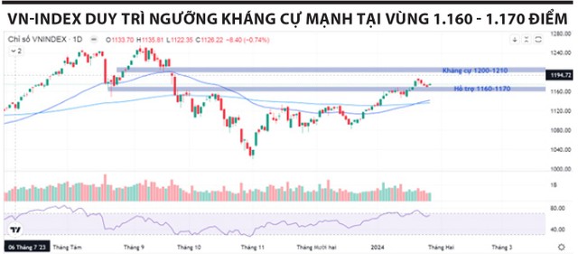 Nhà đầu tư cá nhân nghỉ Tết sớm 3 10 11 2 6431