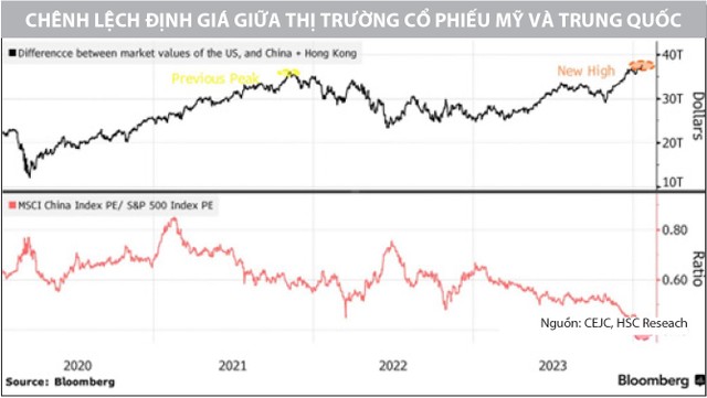 Mục tiêu 1.200 điểm vẫn còn nguyên vẹn 5 2 4218