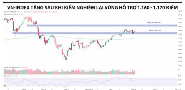 Giằng co, nhưng xu hướng tăng vẫn giữ vững 3 a11 2549