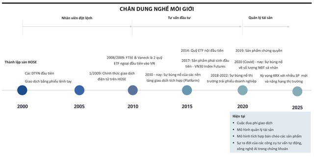 Chuyện nghề môi giới chứng khoán 3 1 3401