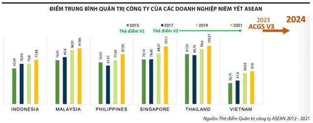 Quản trị công ty tốt ngay mùa đại hội 2024 3 1 8807