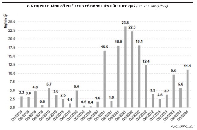 Giảm thủ tục để khơi thông kênh dẫn vốn 4 1 2148