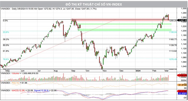 Rung lắc có khả năng tái diễn 7 1 9397