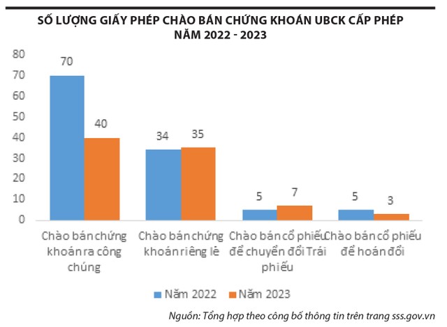 Giảm thủ tục để khơi thông kênh dẫn vốn 5 2 5548