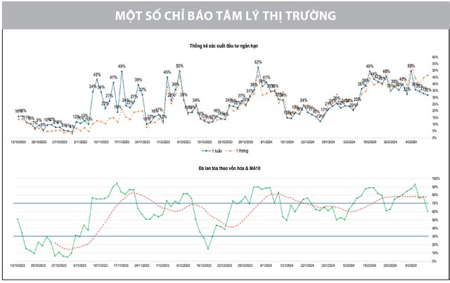 Rung lắc có khả năng tái diễn 6 2 8915